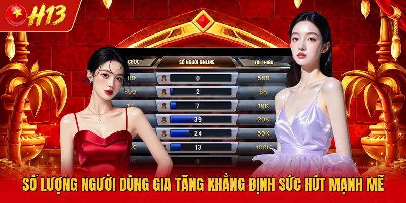 Số lượng người dùng gia tăng khẳng định sức hút mạnh mẽ 